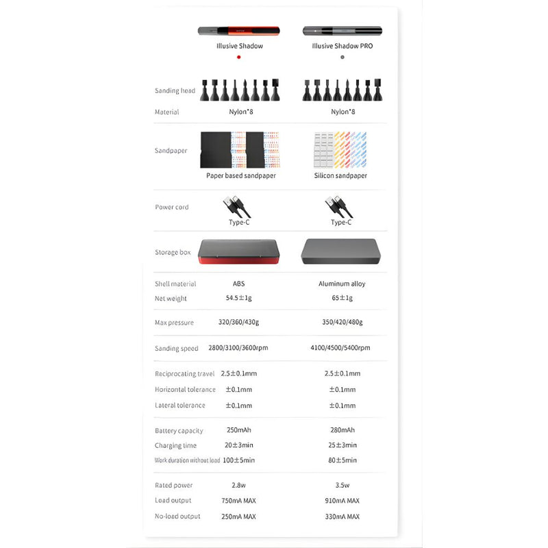 DSPIAE Illusive Shadows Reciprocating Sander (Ver. PRO)
