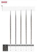 GrandArts x Madworks ProModel Hybrid Kolinsky Paint Brush Set - Pointed (GM-02)