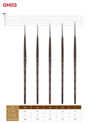 GrandArts x Madworks ProModel Synthetic Paint Brush Set - Pointed (GM-03)