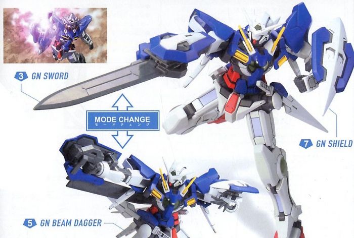 High Grade Gundam Exia 1/144