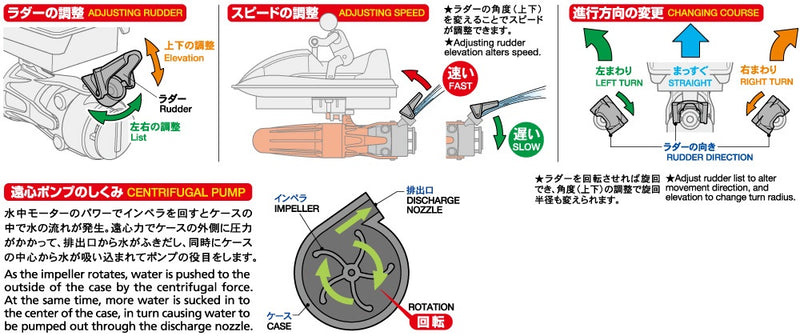 Tamiya Water Scooter (Vannscooter)